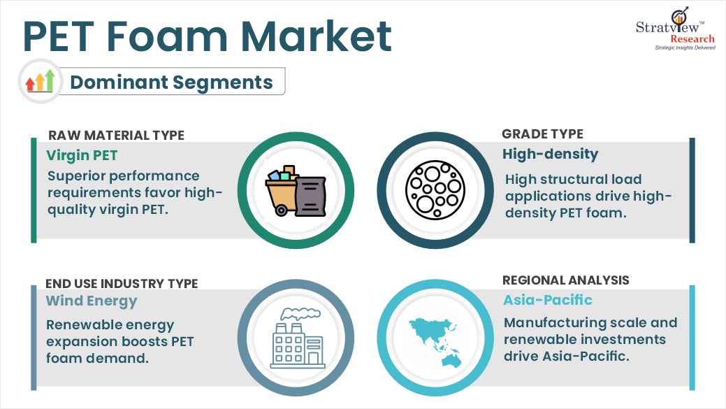 pet foam market segments analysis